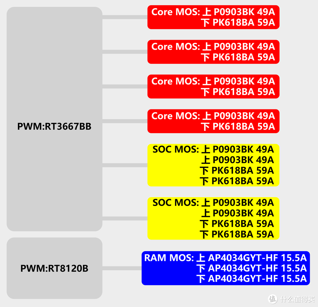 如果 A320 丐板能上 Ryzen 5000，那么性能会损失多少？