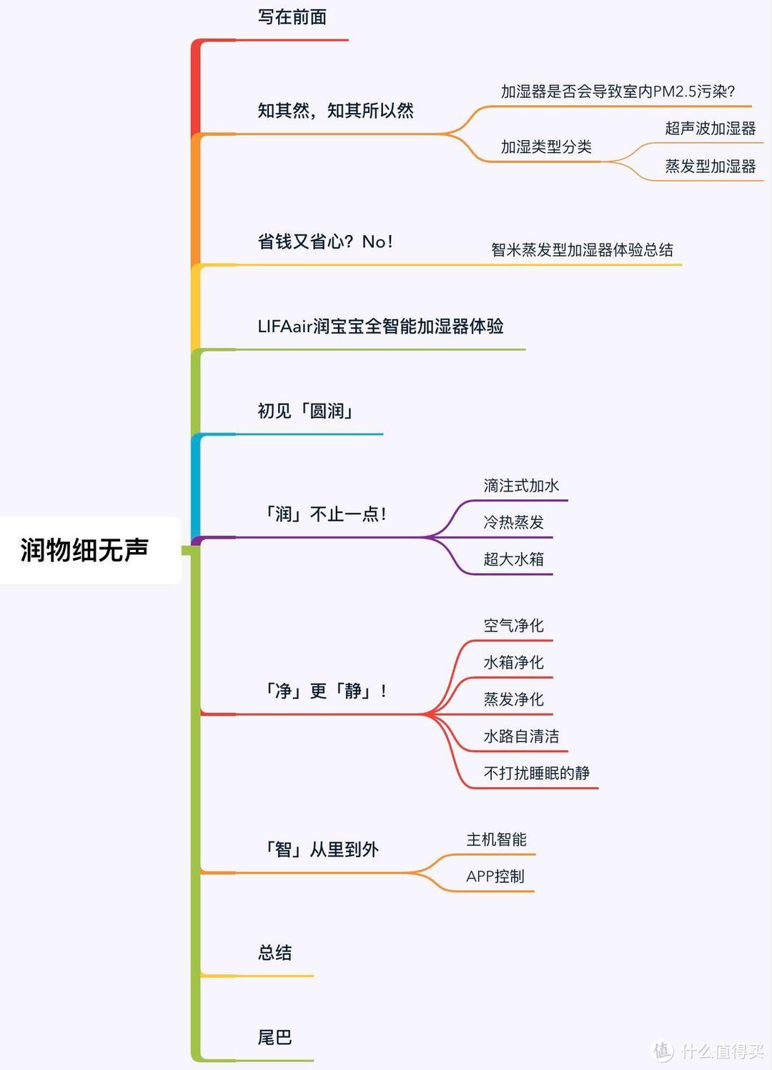 润物细无声：LIFAair全智能净化加湿器体验