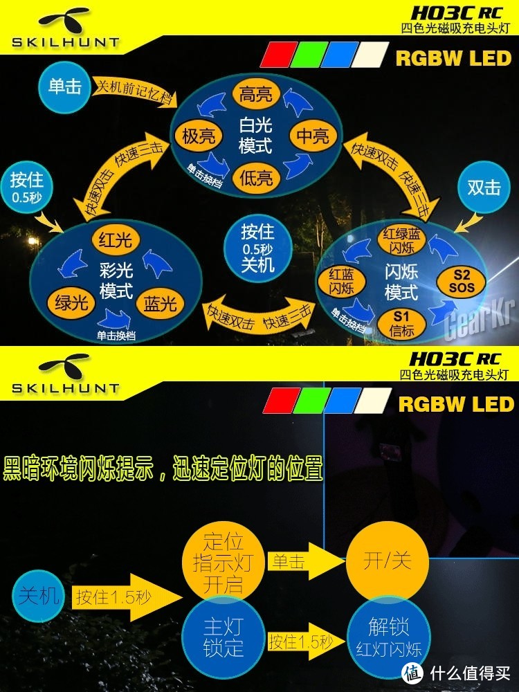 ?ALL IN ONE 的挖矿神器——思凯特 H03RC多光色拐角头灯