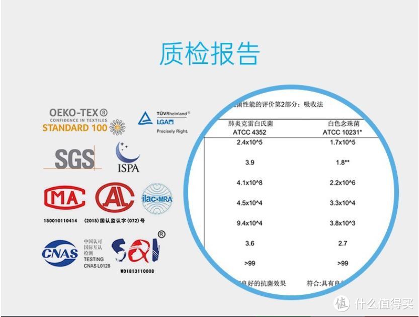 你家的床垫该换了