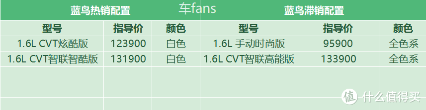 日产蓝鸟：前脸中规中矩屁股丑出天际，2020年了还没有标配ESP