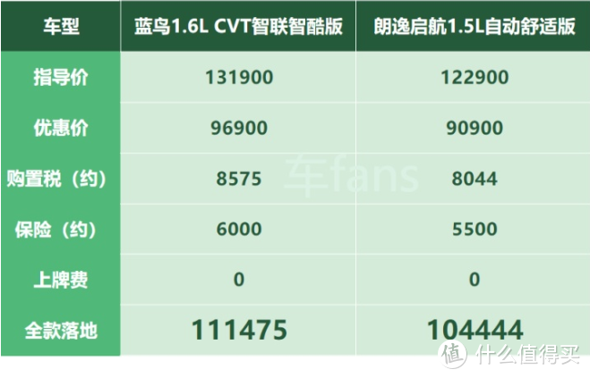 日产蓝鸟：前脸中规中矩屁股丑出天际，2020年了还没有标配ESP