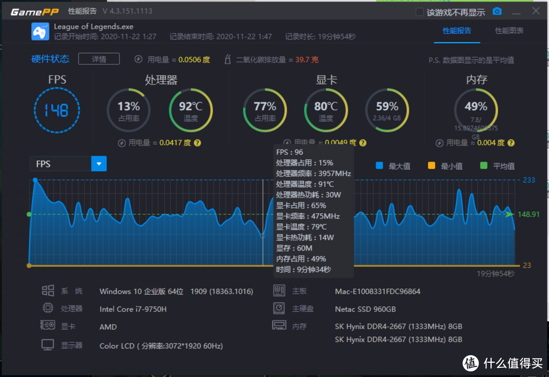 老Mac最后的倔强，16寸MacBook Pro“外挂”一个Windows