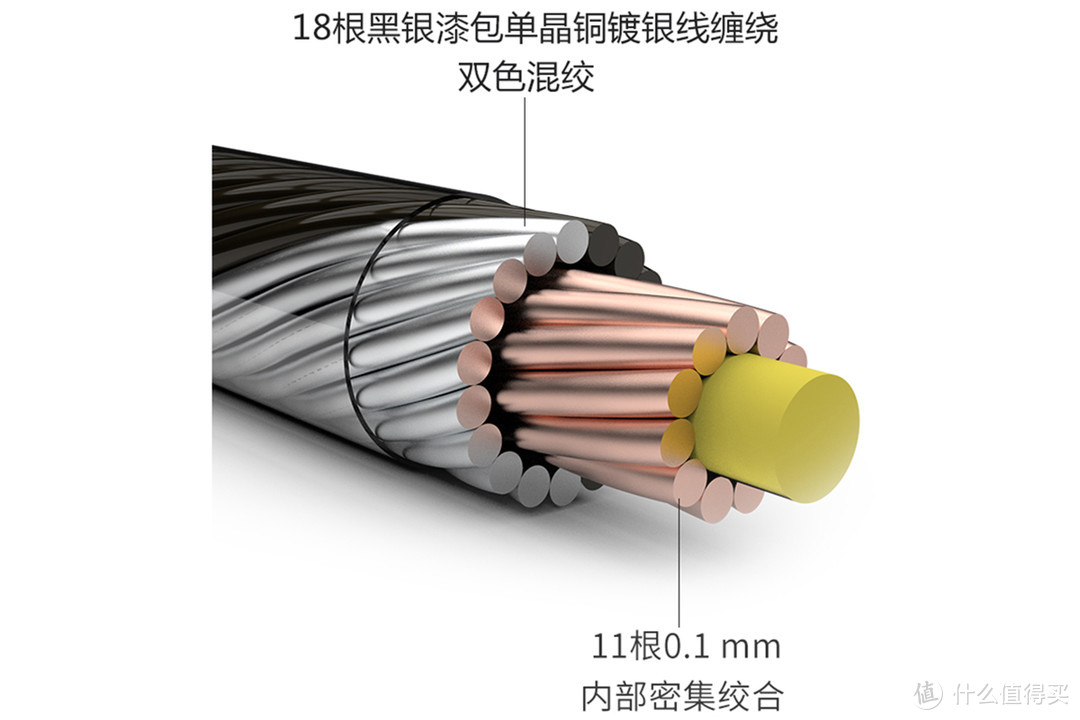 扬仕单晶铜镀银耳机线：粗线径八股编织，易搭配听感均衡