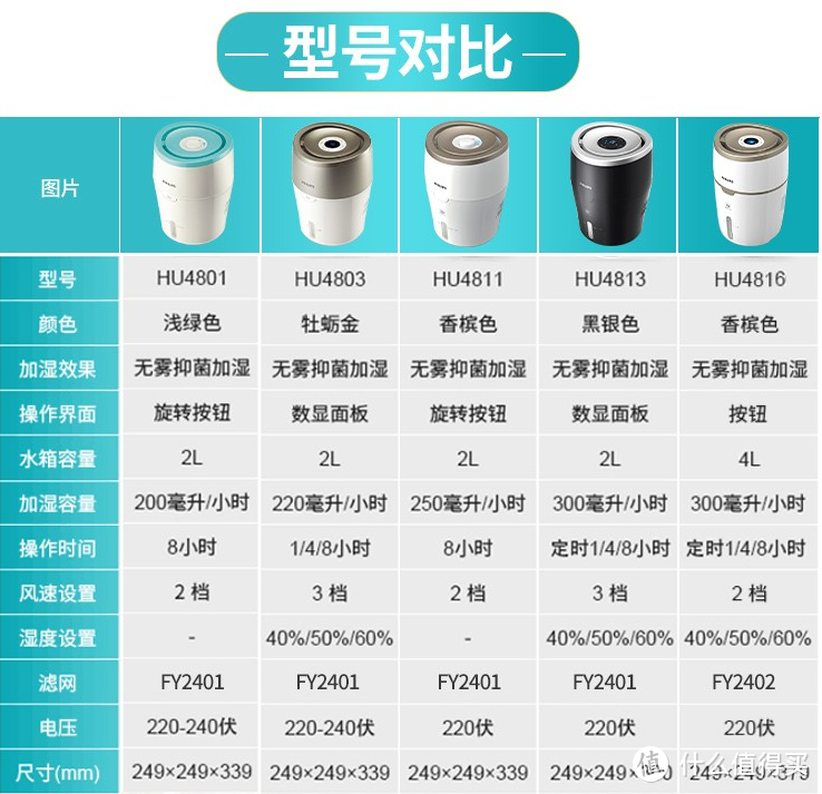 给加湿器泡个澡，飞利浦HU4801加湿器完全拆洗全记录，妈妈再也不用担心里面全是灰了