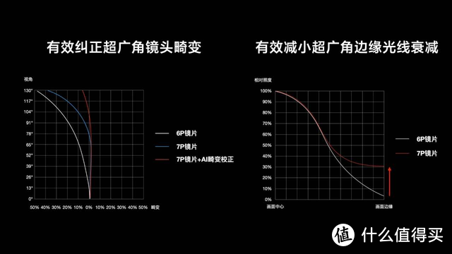 「科技犬」小米拍照手机盘点：一亿像素和大底，影像到底谁更强