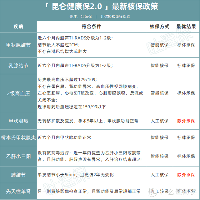 （制图By吐逗保，未经授权禁止转载）