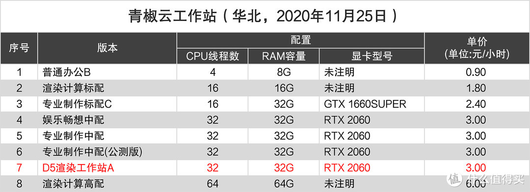 图5 可选的云工作站配置