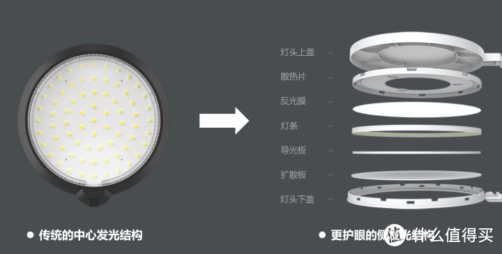 有爱就有光，随时随地陪伴你每个成长的时光