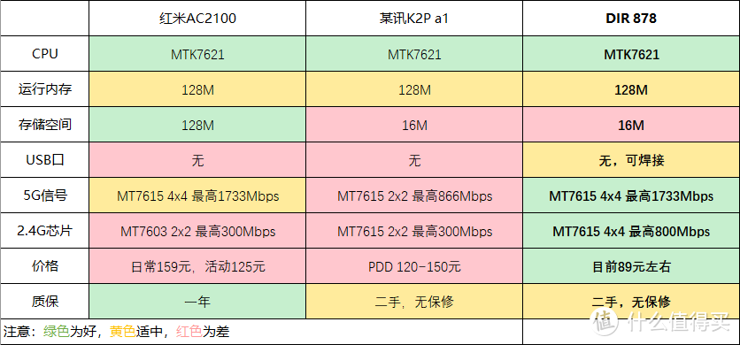 下一个路由，不必是昂贵的WiFi6——89元的AC2600M路由器开箱体验