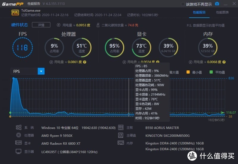 没有跑分，Radeon RX 6800 XT开箱和相关网友解答以及游戏实测