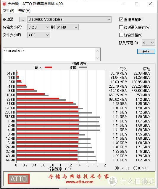 好物推荐：奥睿科雷速m.2NVMe移动硬盘盒体验