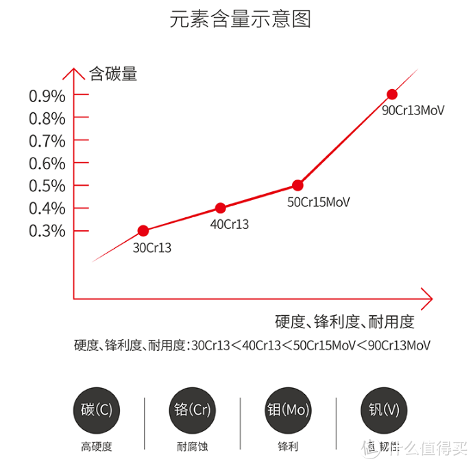 国产切菜刀如何选、如何磨、如何养