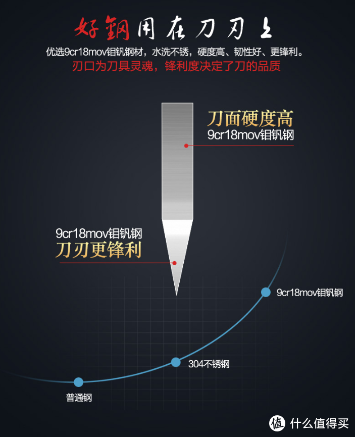 国产切菜刀如何选、如何磨、如何养