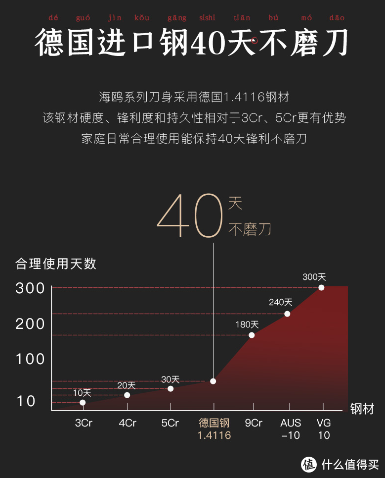 国产切菜刀如何选、如何磨、如何养