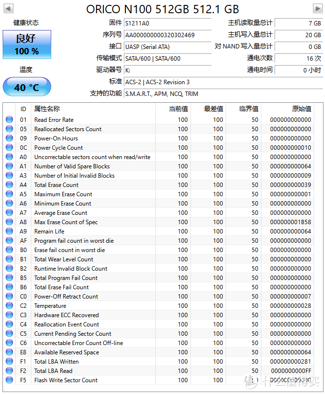 连移动固态硬盘都开始在颜值设计上下功夫了，ORICO这款致敬了抽象画大师