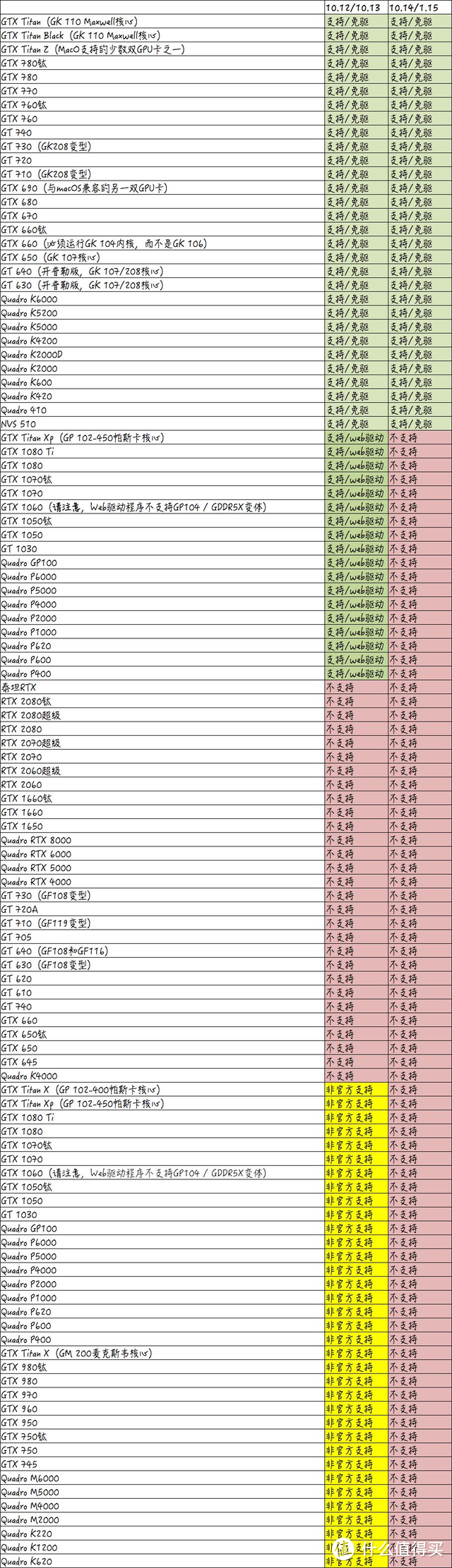 黑苹果艰难用上国产NVMe SSD，首款国产高端固态硬盘测评，就等国产系统了