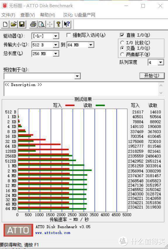 黑苹果艰难用上国产NVMe SSD，首款国产高端固态硬盘测评，就等国产系统了