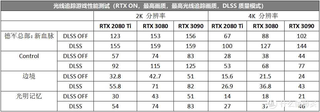 性能王者，武极i9+RTX3090主机测评，电竞爱好者的梦想配置