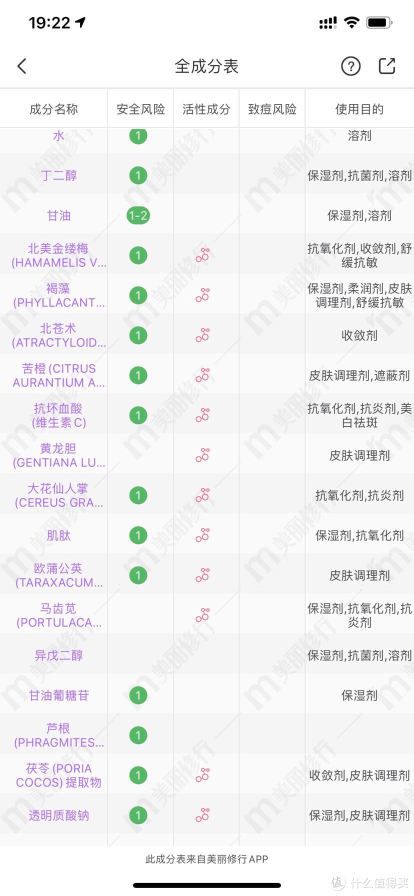 成分超级给力