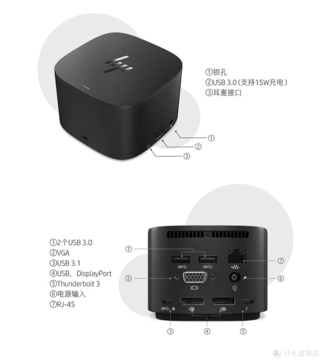 新笔记本到手，如何搭配一款合适的扩展坞？市售雷雳3Dock产品大盘点
