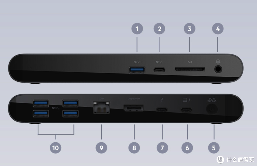 新笔记本到手，如何搭配一款合适的扩展坞？市售雷雳3Dock产品大盘点