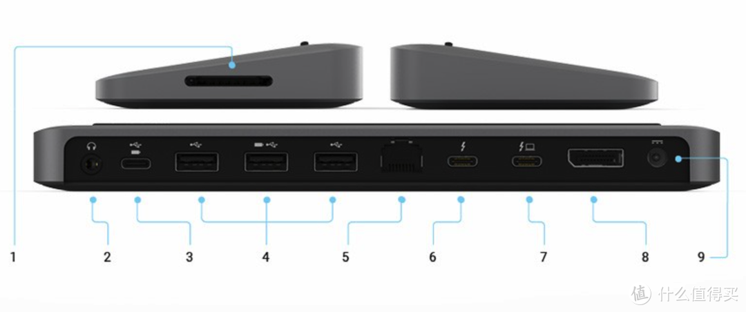 新笔记本到手，如何搭配一款合适的扩展坞？市售雷雳3Dock产品大盘点