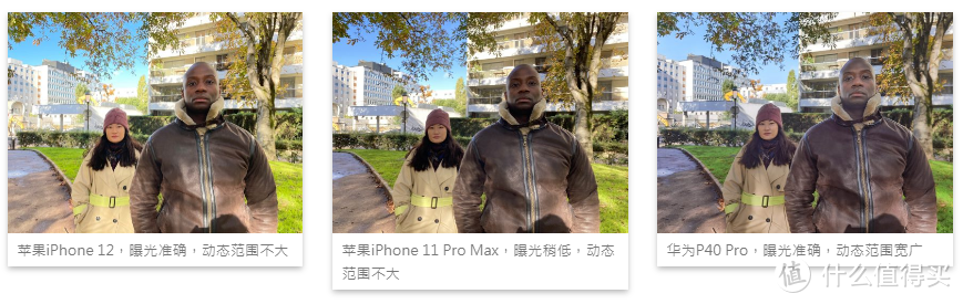 苹果iPhone 12 DxOMark成绩公布：总体表现优异，但人像和变焦拖了后腿