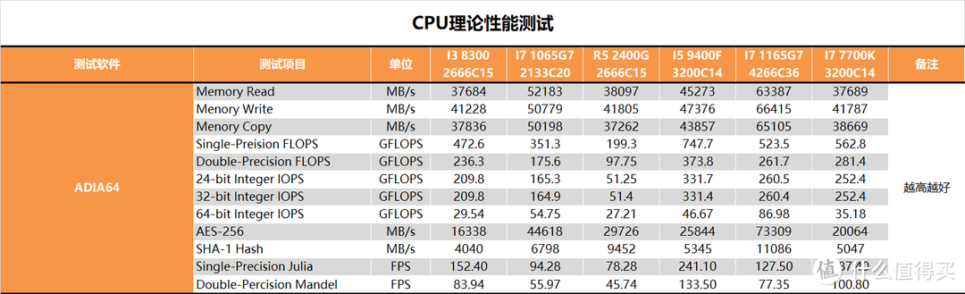 【茶茶】病毒终结者？宏基 Swift5（2020）测试报告