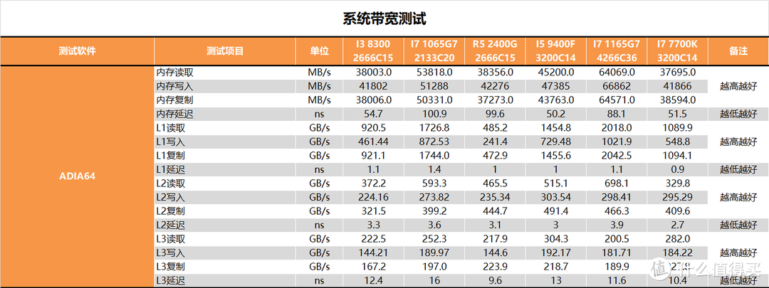 【茶茶】病毒终结者？宏基 Swift5（2020）测试报告