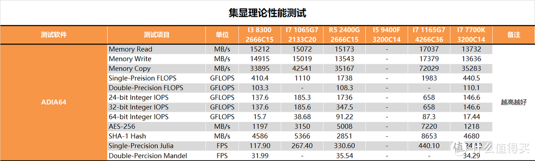 【茶茶】病毒终结者？宏基 Swift5（2020）测试报告