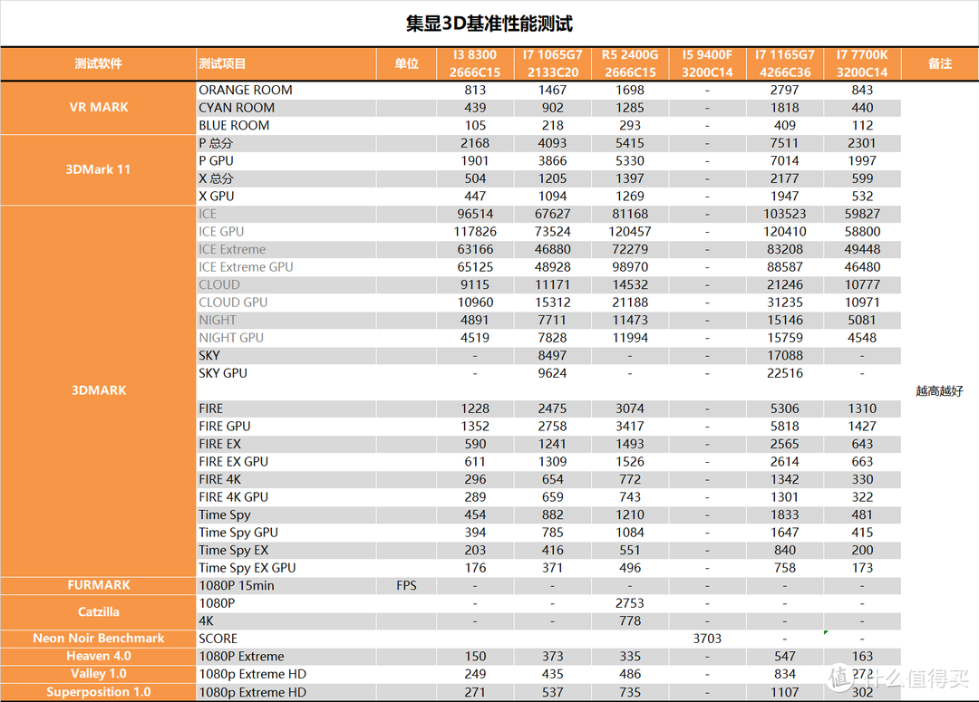 【茶茶】病毒终结者？宏基 Swift5（2020）测试报告