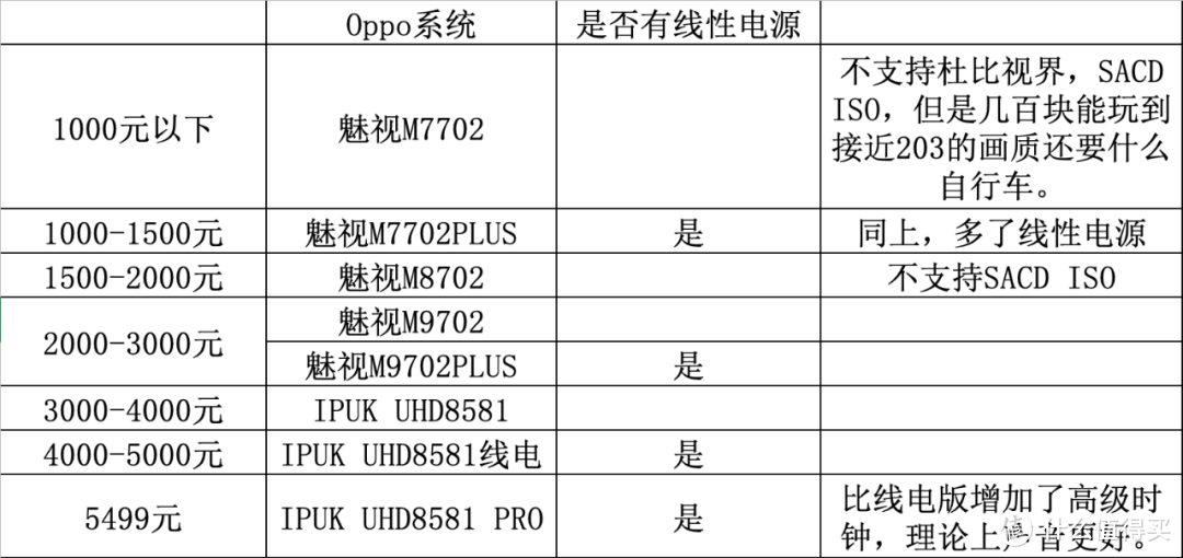 (发烧屋)蓝光播放器购机指南！市售MT8581芯片4K UHD蓝光机大起底