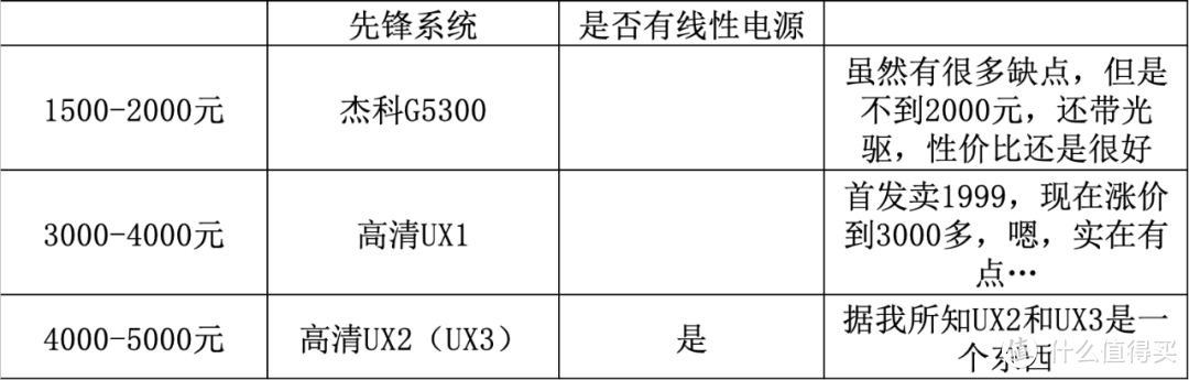 (发烧屋)蓝光播放器购机指南！市售MT8581芯片4K UHD蓝光机大起底