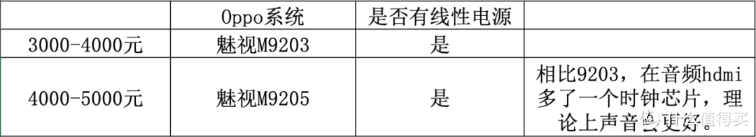 (发烧屋)蓝光播放器购机指南！市售MT8581芯片4K UHD蓝光机大起底