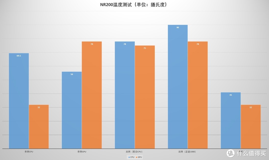 手把手带你装一台热门的ITX主机 ZEN3+RDNA2+NR200P