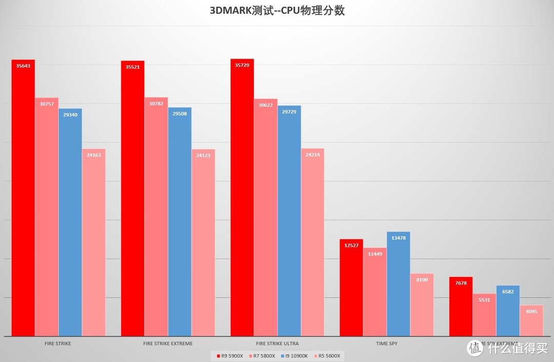 手把手带你装一台热门的ITX主机 ZEN3+RDNA2+NR200P