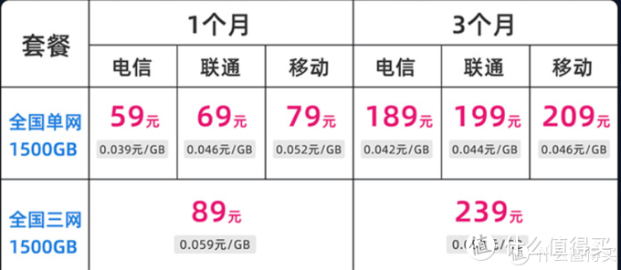 百弈通随身wifi 试用感受