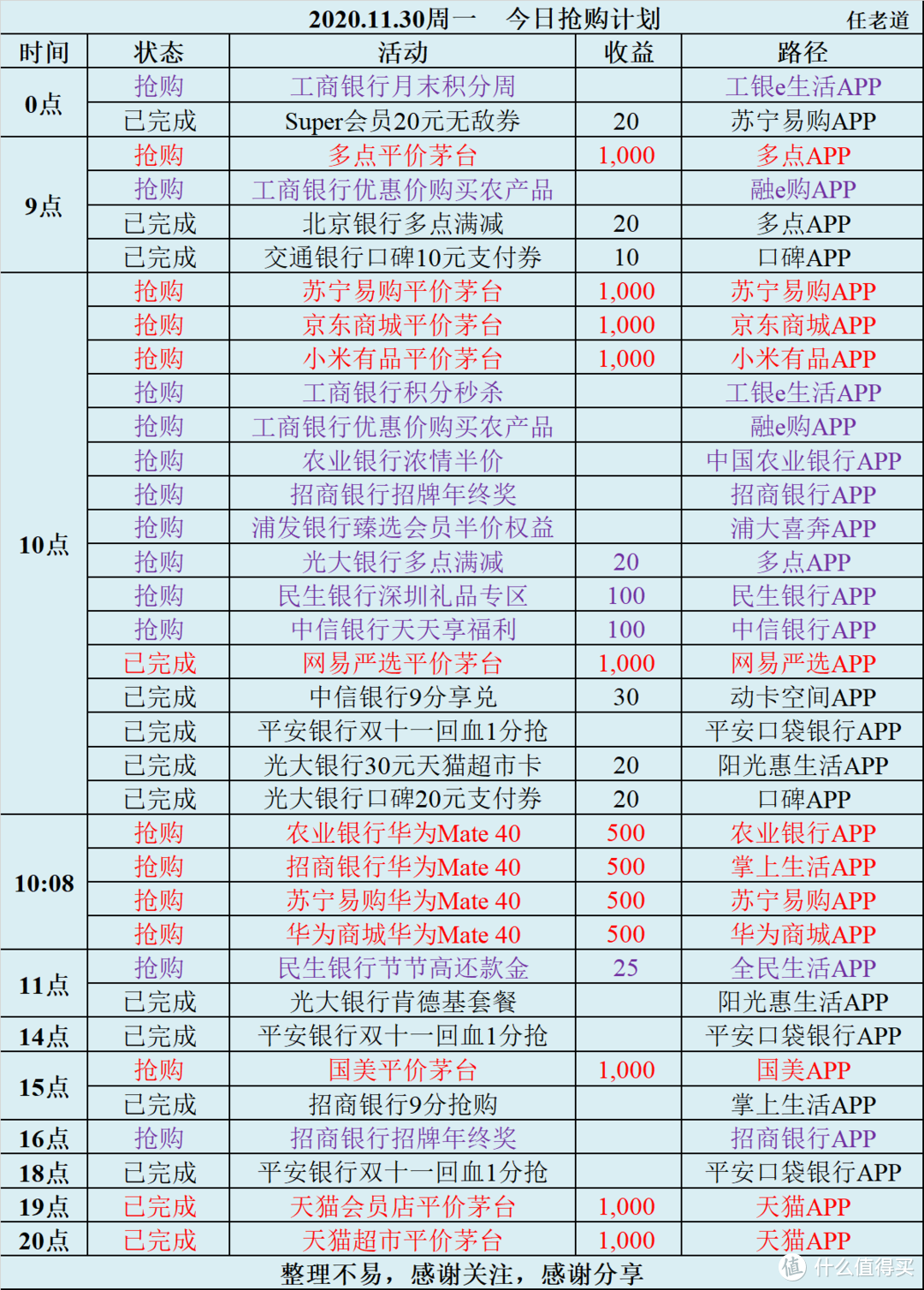 2020.11.30周一 