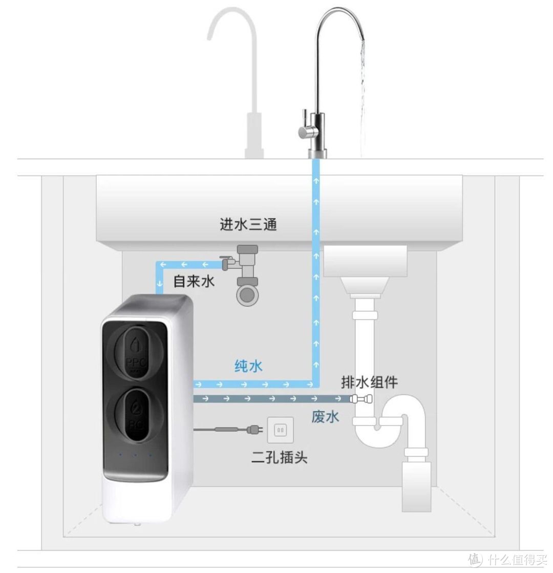 大改厨房净水，让颜值与口感一同提升