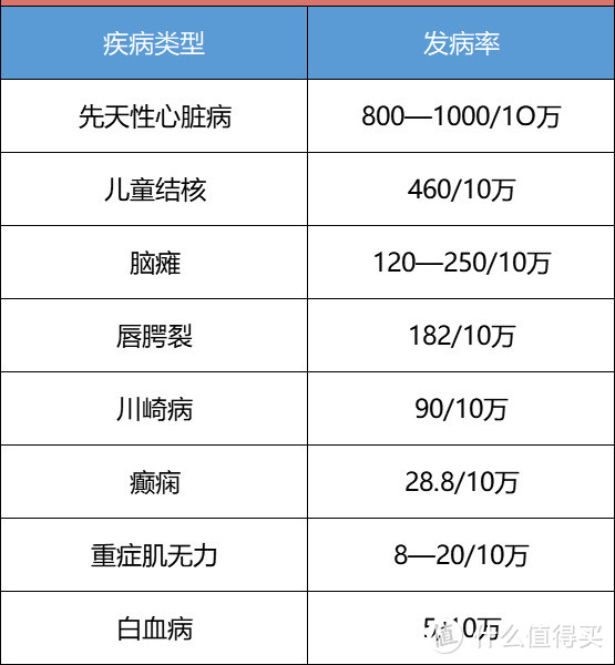 便宜重疾险，是不是理赔条件有问题？超全测评，条款逐条对比！