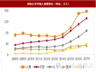 便宜重疾险，是不是理赔条件有问题？超全测评，条款逐条对比！