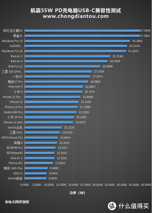 走过许多路，只需这一个充电头：航嘉55W PD充电器评测