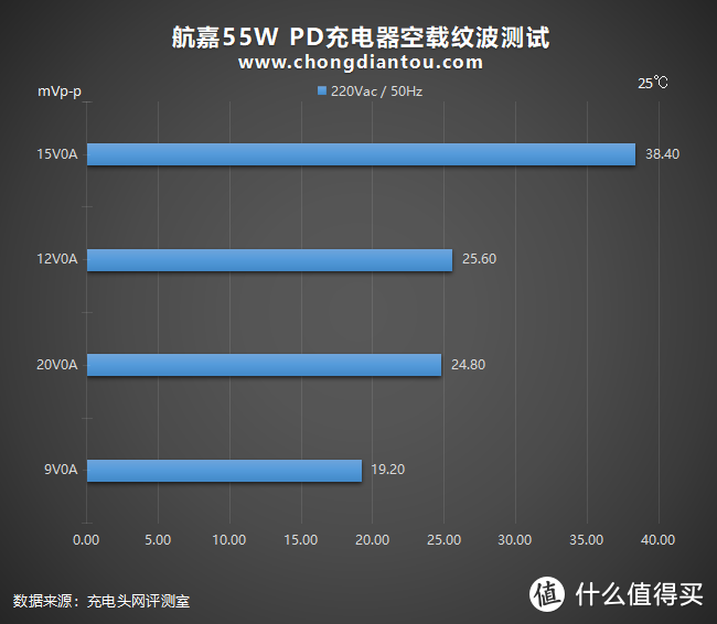 走过许多路，只需这一个充电头：航嘉55W PD充电器评测