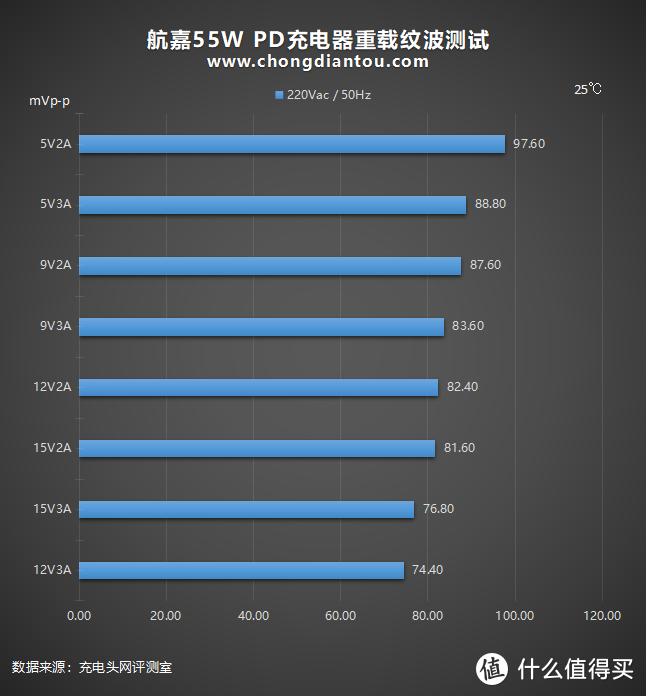 走过许多路，只需这一个充电头：航嘉55W PD充电器评测