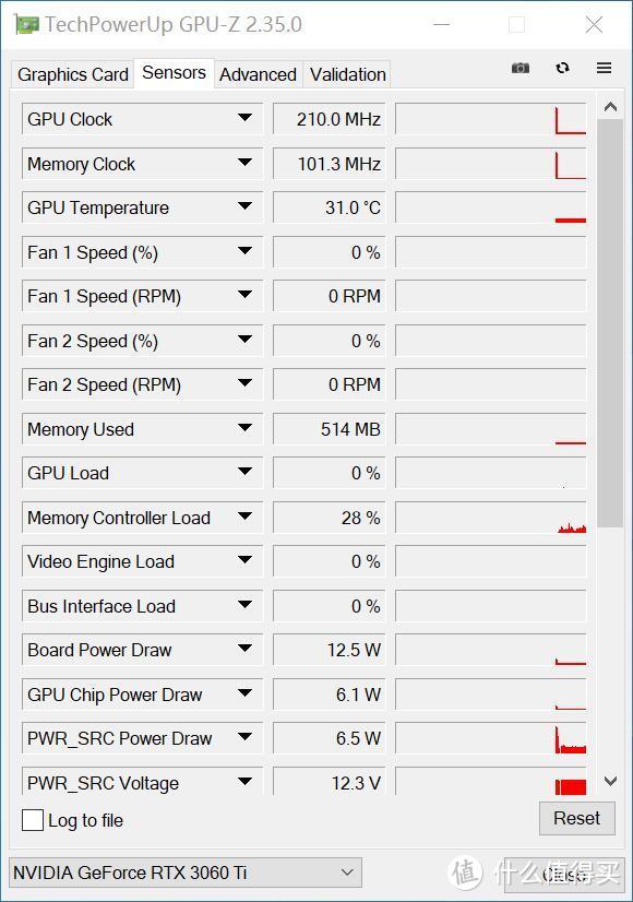 甜品“真”大师——影驰GeForce RTX 3060 Ti 金属大师 OC 显卡评测