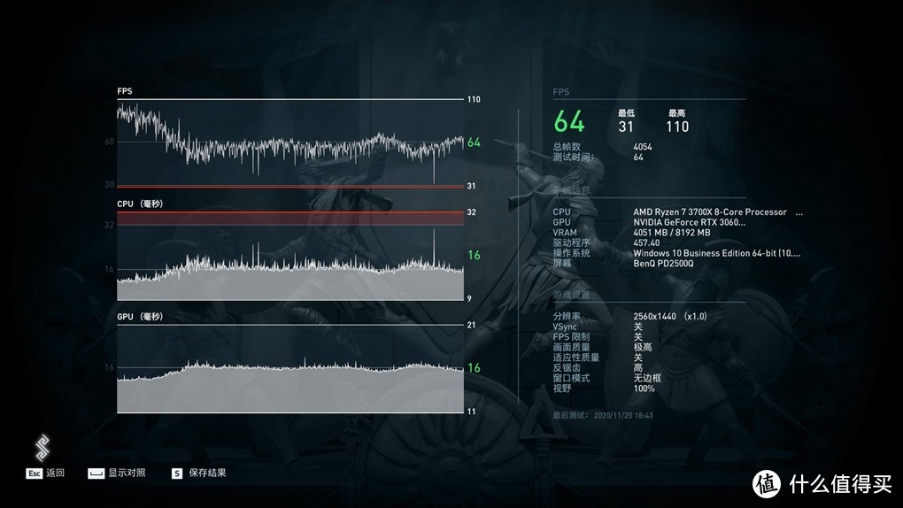 甜品“真”大师——影驰GeForce RTX 3060 Ti 金属大师 OC 显卡评测