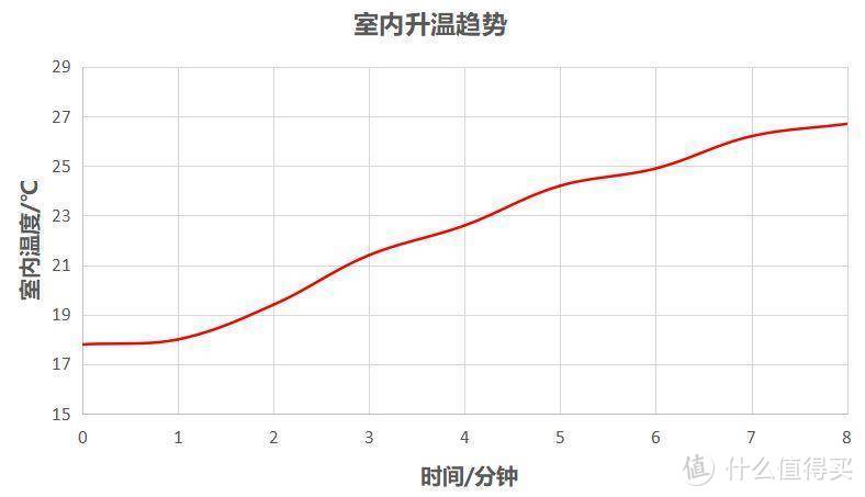 江浙沪一夜入冬暴跌18℃--巢居360°强对流取暖器来帮忙