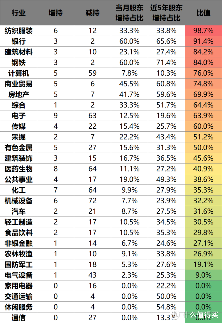 几个判断行业短期和中长期风险的重要指标