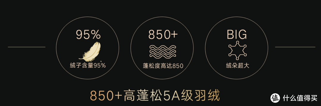 国产FP800+高品质95%白鹅绒已经白菜价，国产羽绒被值得买吗？